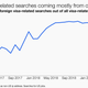 Foreign searches